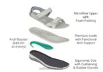 נשים סנדלים Orthofeet רצועה דו כיוונית של malibu 444FP18 עֶצֶם - Image 6