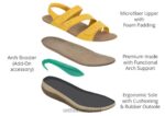 נשים סנדלים Orthofeet רצועת נקסוס דו כיוונית 444FP13 צהוב - Image 5
